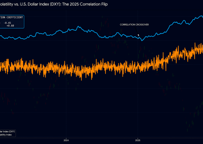 Is Bitcoin Volatility Linked to the U.S. Dollar Strength?